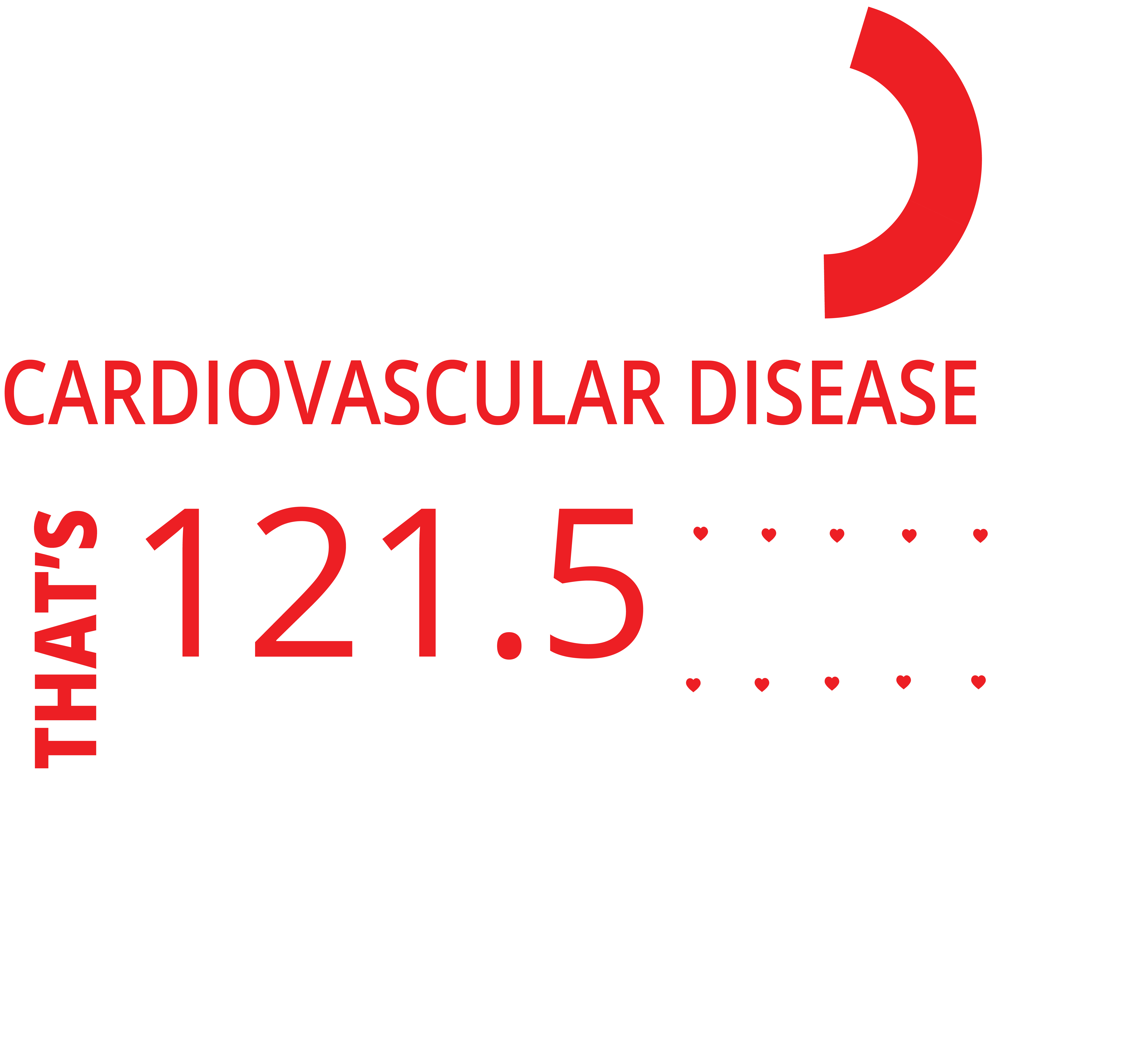 Text About Cardiovascular Disease